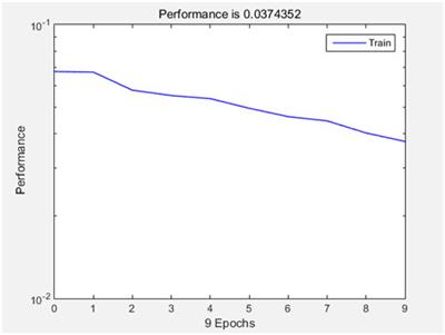 Prediction of corrosion failure probability of buried oil and gas pipeline based on an RBF neural network